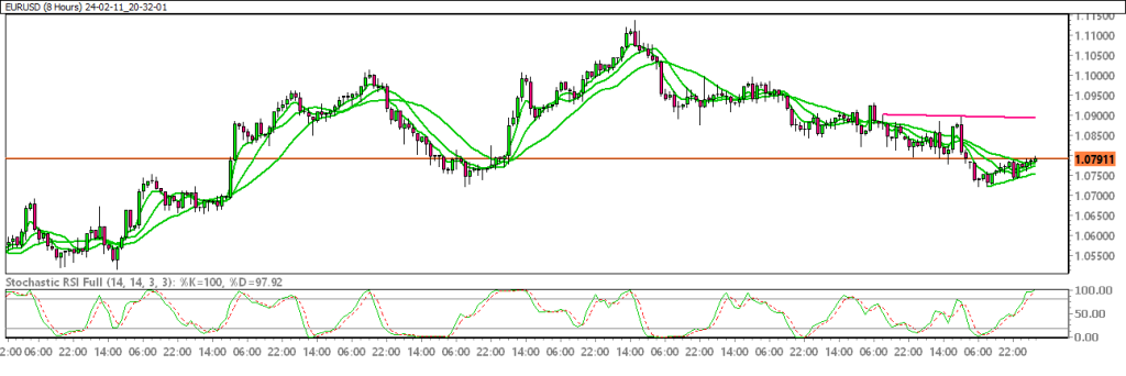 24-02-11_20-32-01_EURUSD-1024x342.png