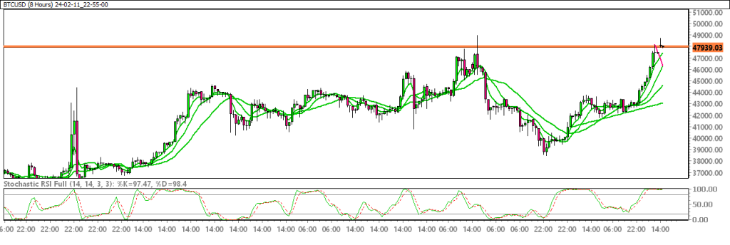 24-02-11_22-55-00_BTCUSD-1024x344.png