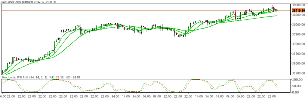 24-02-12_04-31-45_Dow-Jones-Index-1024x344.png