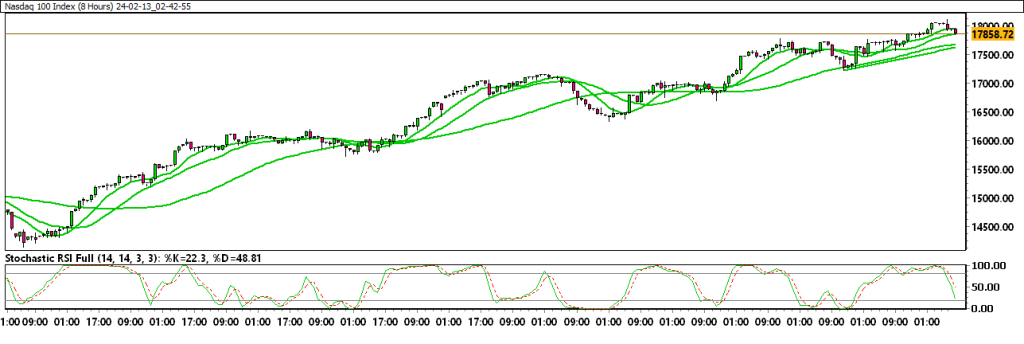 24-02-13_02-42-55_Nasdaq-100-Index-1024x344.png