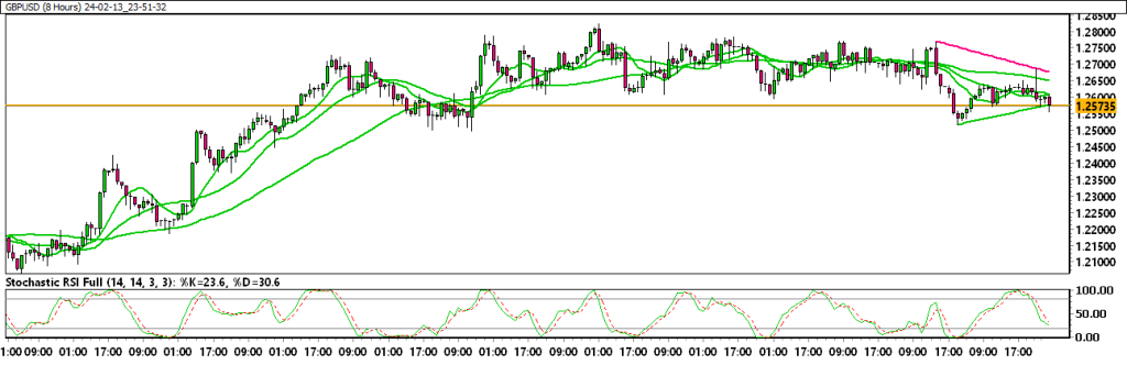 24-02-13_23-51-32_GBPUSD-1024x342.png