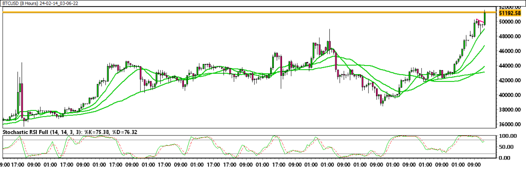 24-02-14_03-06-22_BTCUSD-1024x344.png