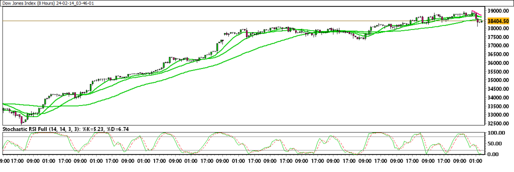 24-02-14_03-46-01_Dow-Jones-Index-1024x344.png