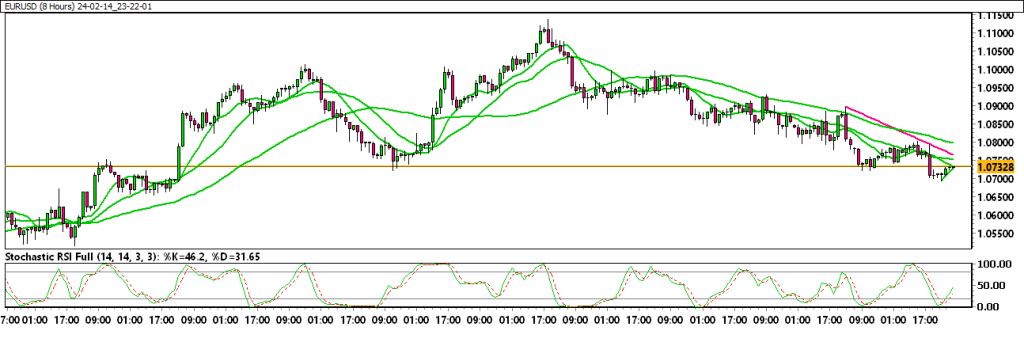 24-02-14_23-22-01_EURUSD-1024x342.png