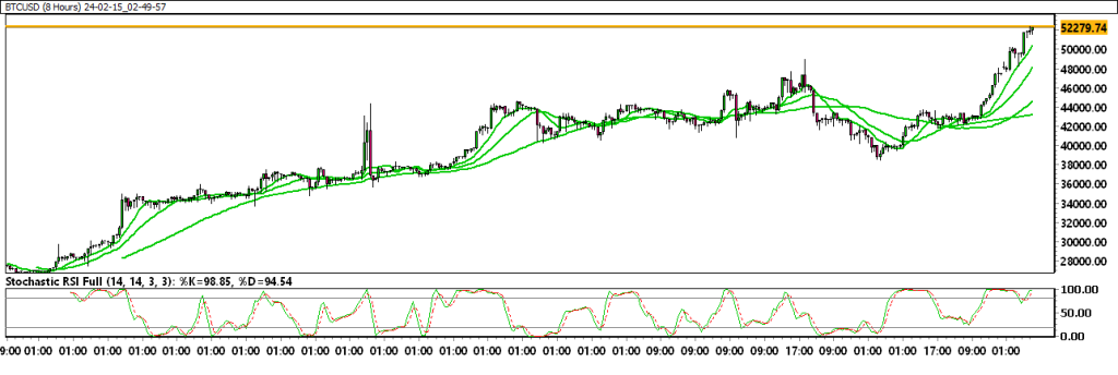 24-02-15_02-49-57_BTCUSD-1024x344.png