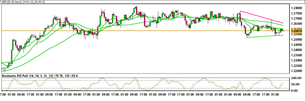 24-02-16_00-09-22_GBPUSD-1024x342.png
