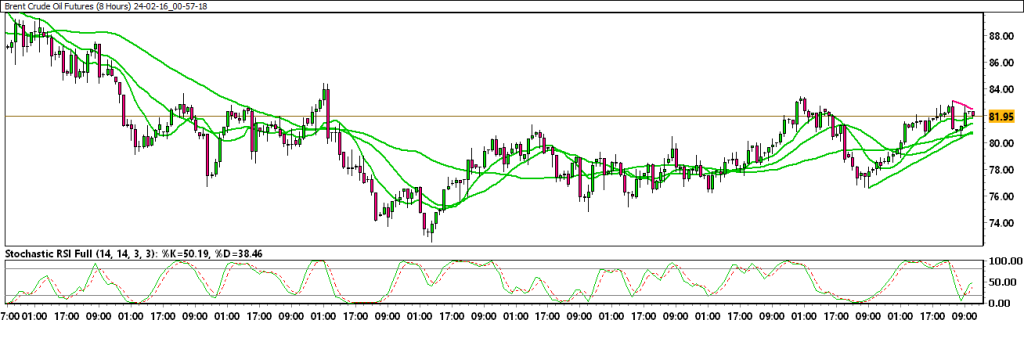 24-02-16_00-57-18_Brent-Crude-Oil-Futures-1024x338.png