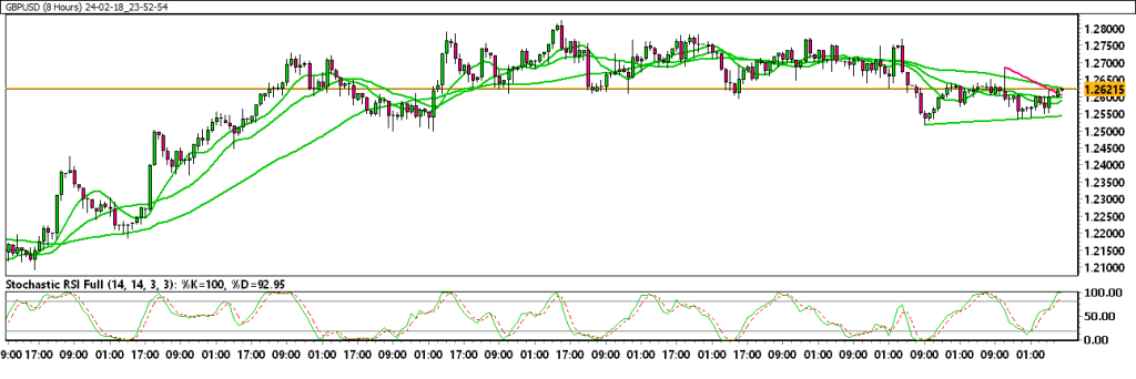 24-02-18_23-52-54_GBPUSD-1024x342.png