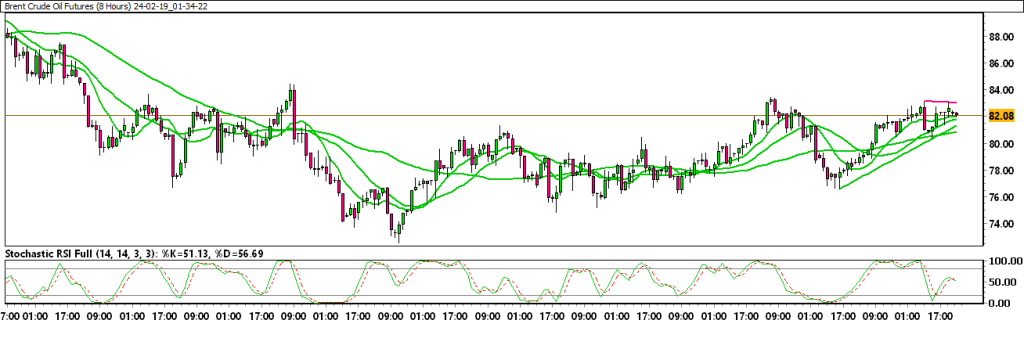 24-02-19_01-34-22_Brent-Crude-Oil-Futures-1024x338.png