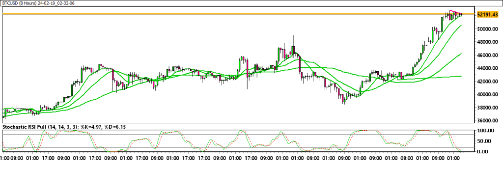 24-02-19_02-32-06_BTCUSD-1024x344.png