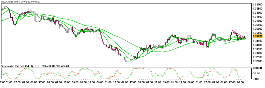 24-02-20_00-03-01_USD-CAD-1024x342.png