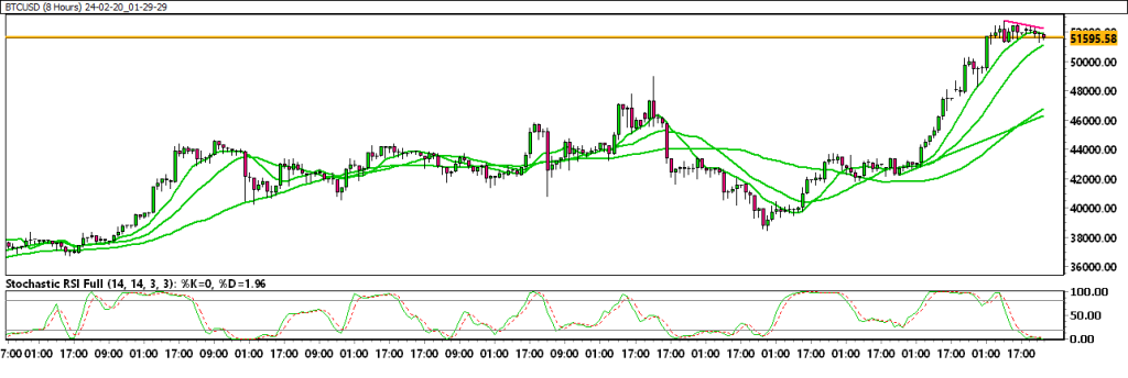 24-02-20_01-29-29_BTCUSD-1024x344.png