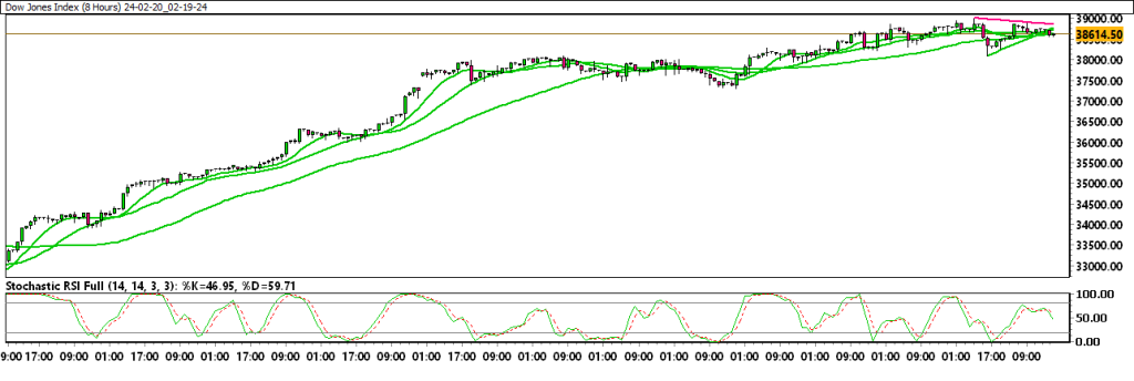 24-02-20_02-19-24_Dow-Jones-Index-1024x344.png