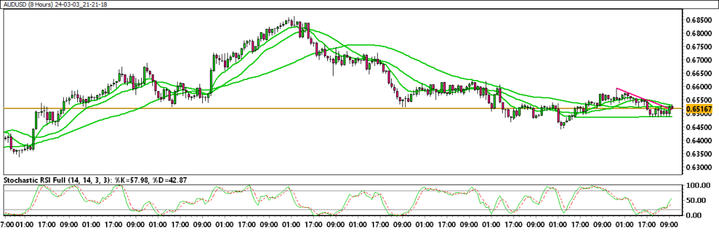 24-03-03_21-21-18_AUDUSD-1024x342.png
