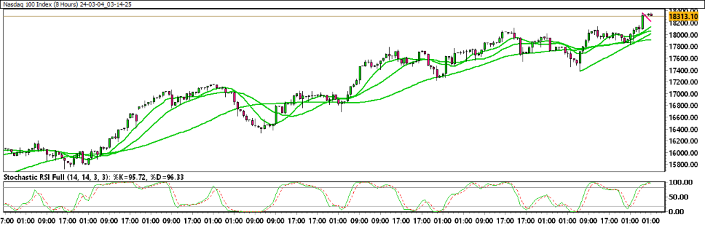 24-03-04_03-14-25_Nasdaq-100-Index-1024x344.png