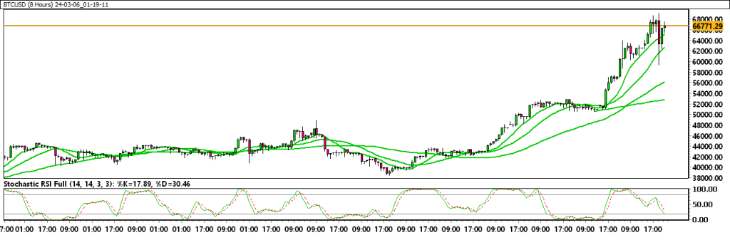 24-03-06_01-19-11_BTCUSD-1024x344.png