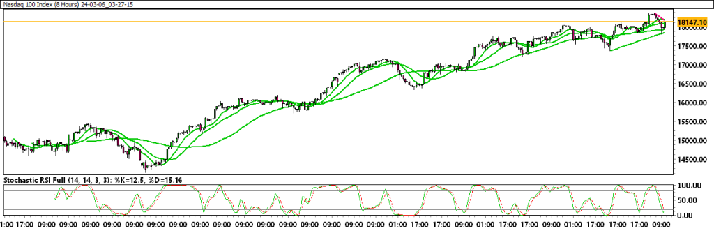 24-03-06_03-27-15_Nasdaq-100-Index-1024x344.png