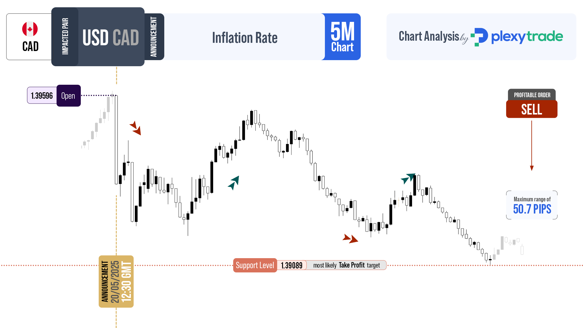 24-06-20-05-Canada's-Inflation-Rate-USDCAD.png