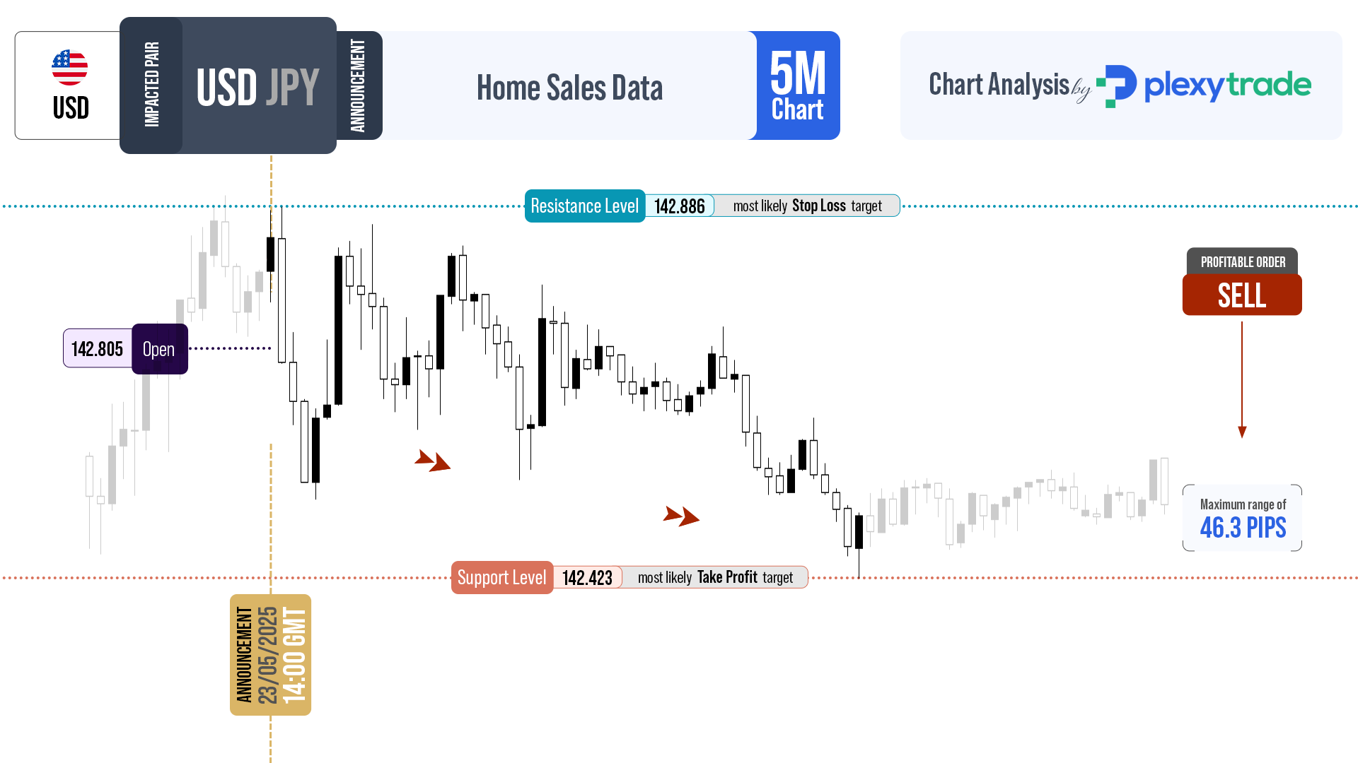 25-06-23-05-Home-Sales-Data-Release-USDJPY.png