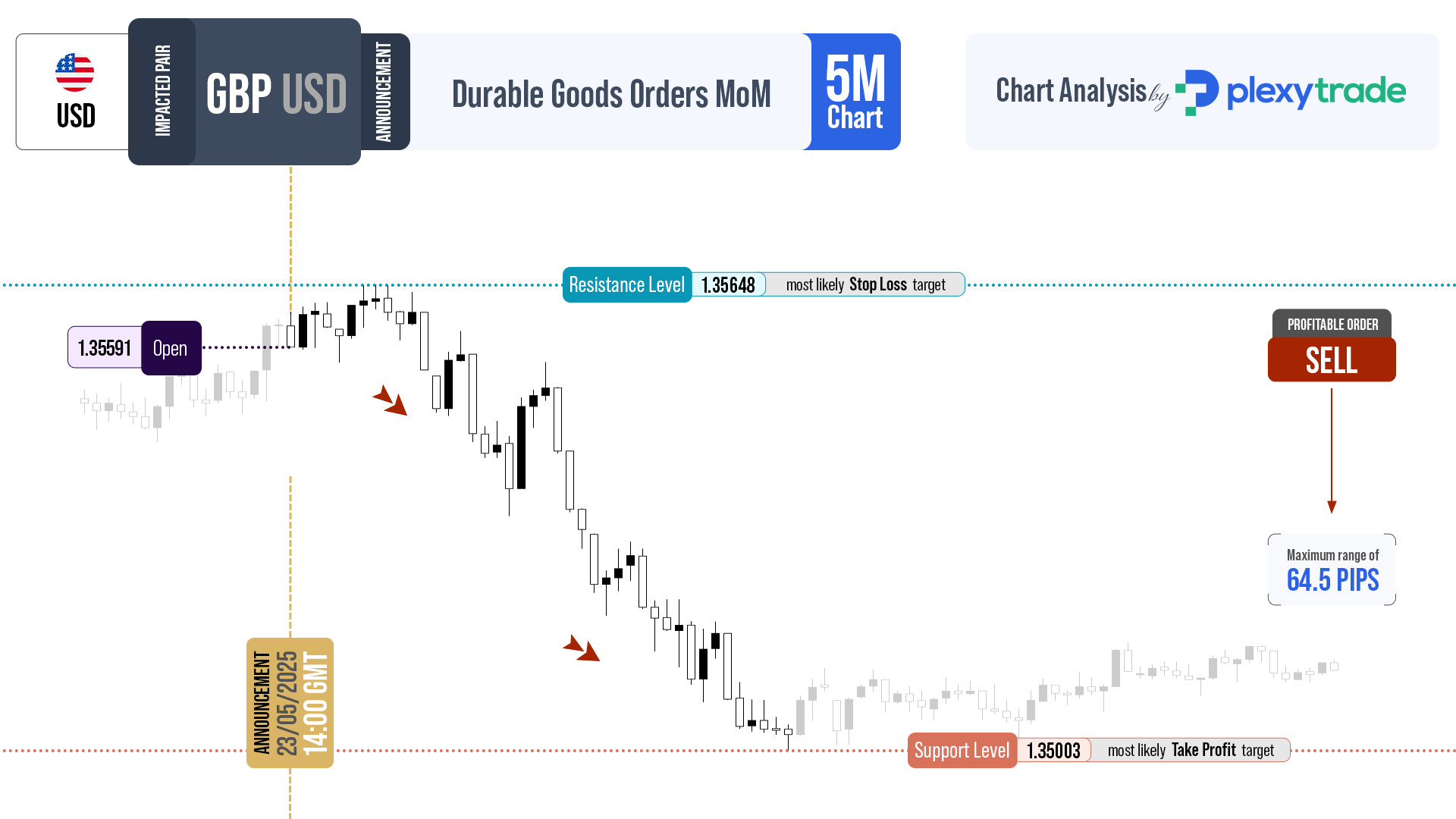 26-06-27-05-Durable-Goods-Orders-MoM-GBPUSD.png