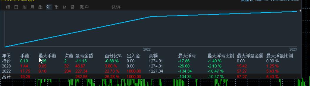 360截图统计20230112111720412.jpg