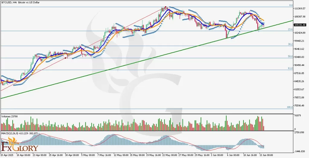 4-Analysis-and-Price-Aciton-on-06.16.2025-1024x524.webp