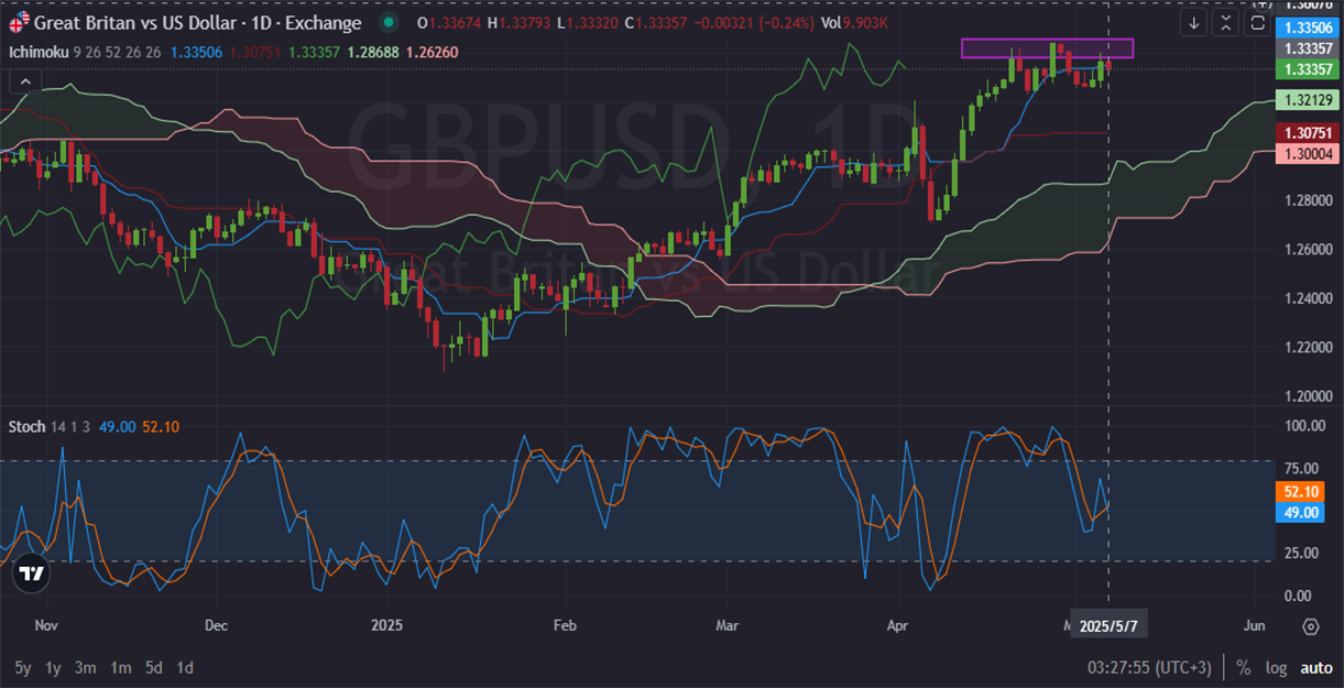 5-7-2025-GBPUSD.png