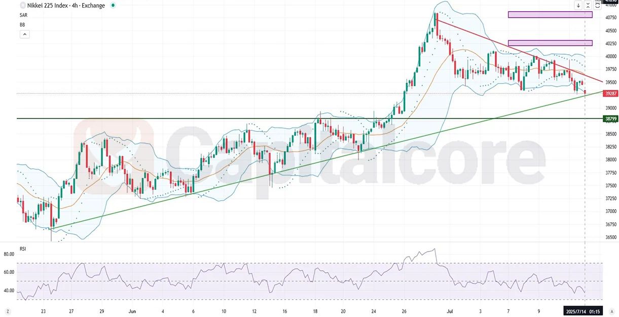 5_Analysis-and-price-action-outlook.-on-07.14.2025.webp