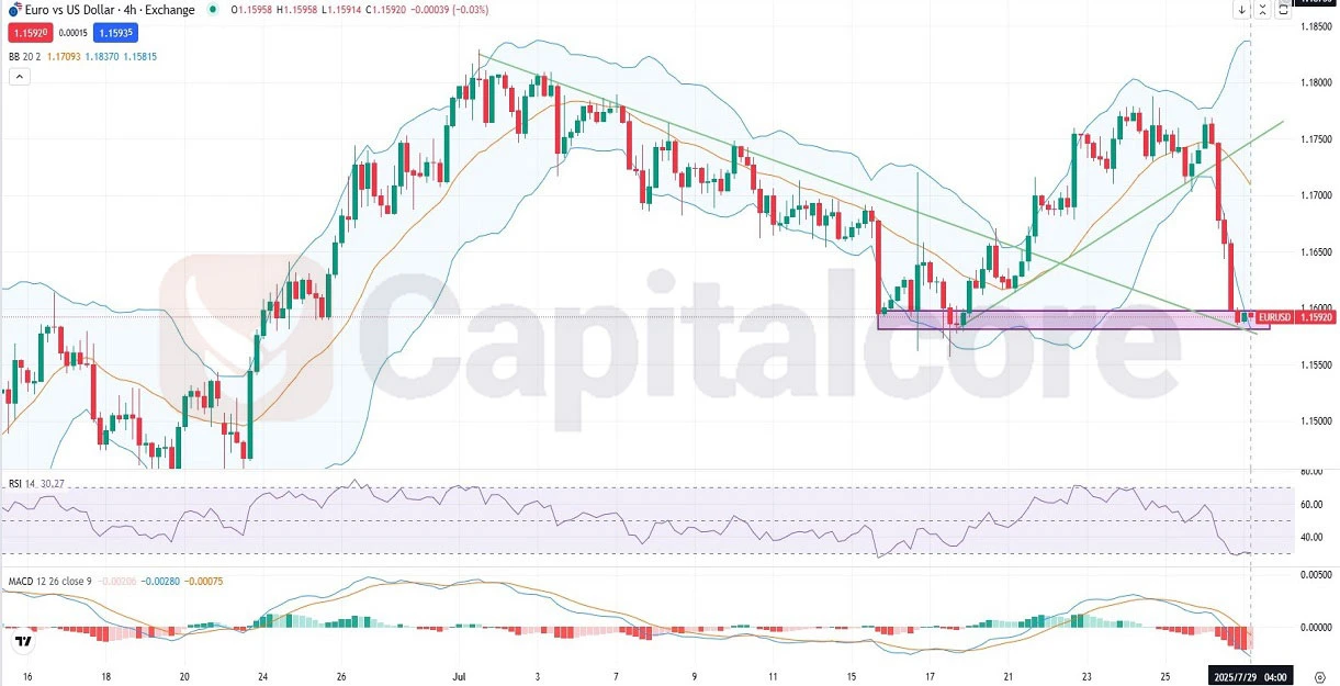 -_Analysis-and-price-action-outlook.-on-07.29.2025.webp