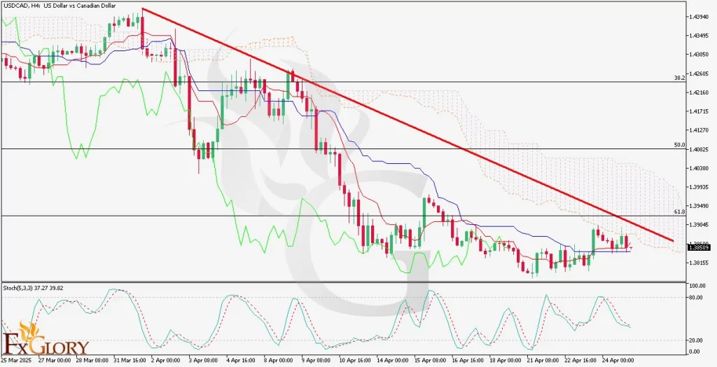 _Analysis_and_Price_Aciton_for-04.25.2025-1024x524.webp