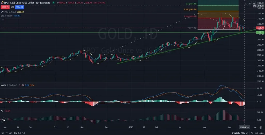 _Analysis_Price_Action_Outlook_05_20_2025-1024x524.webp