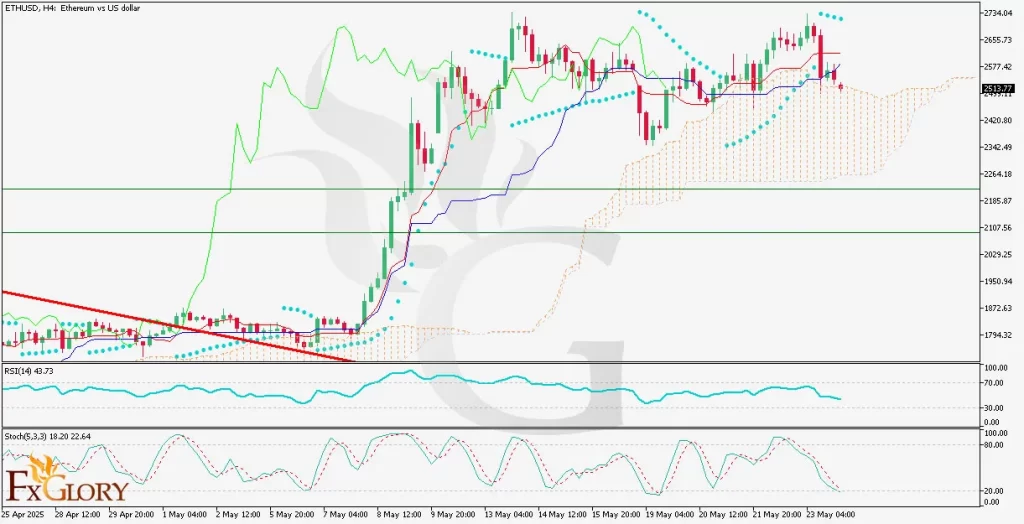 _and_Fundamental_Analysis_For_05_26_2025--1024x524.webp
