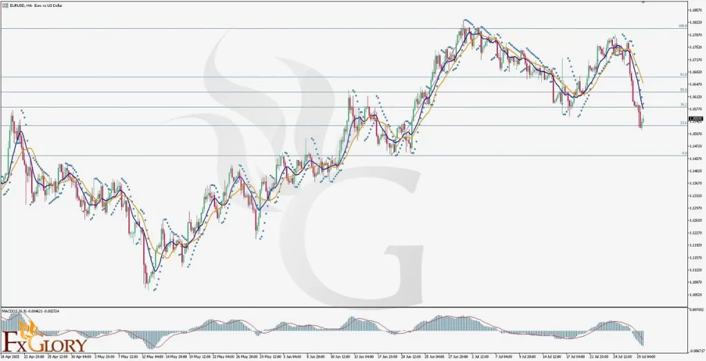 _and_Fundamental_Analysis_For_07.30.2025--1024x524.webp