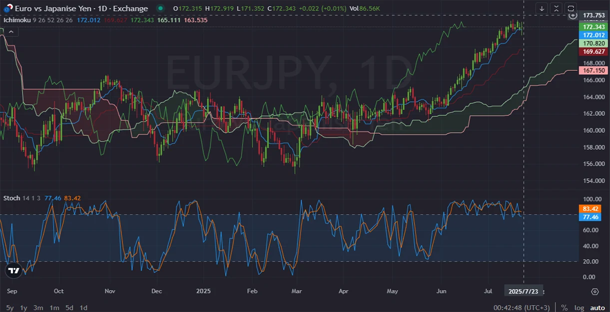 _DAILY_1D_Analysis_and_Price_Action_on_07_23_2025-.webp
