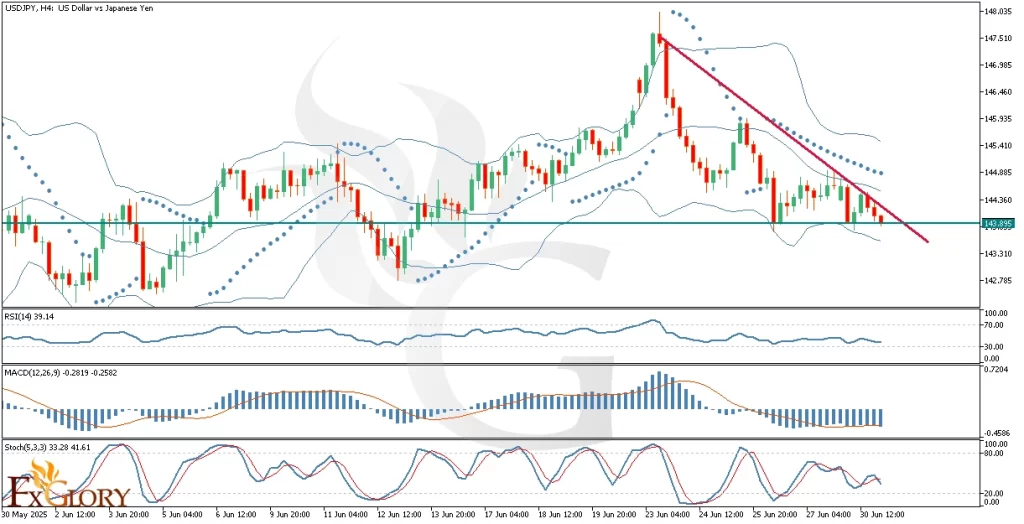 _Fundamental_Analysis_For_2025-07-01-Main-1024x524.webp