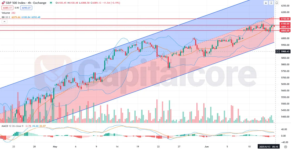 _SP500_SP500_Analysis-and-outlook-today_06.13.2025.webp