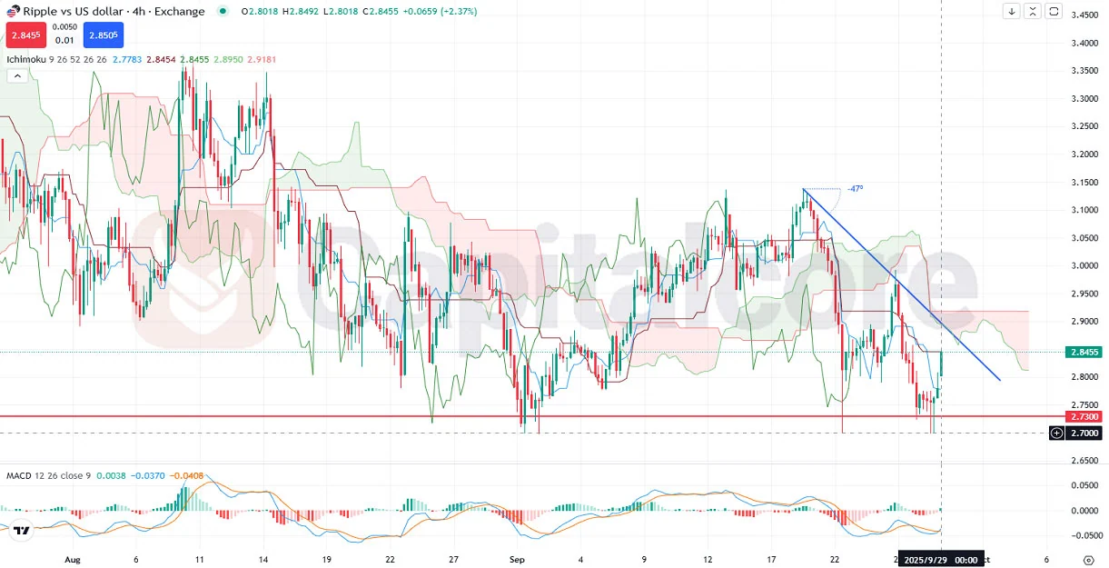 _XRPUSD-Ichimoku-cloud-trading-signals_09.29.2025-.webp