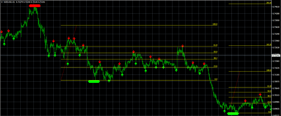 forex trading analysis