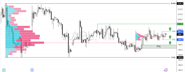 AAPL-2025-06-30-15-31-08-7fb8d.png