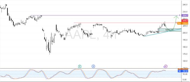 AAPL-2025-07-08-14-56-29-ffd60.png