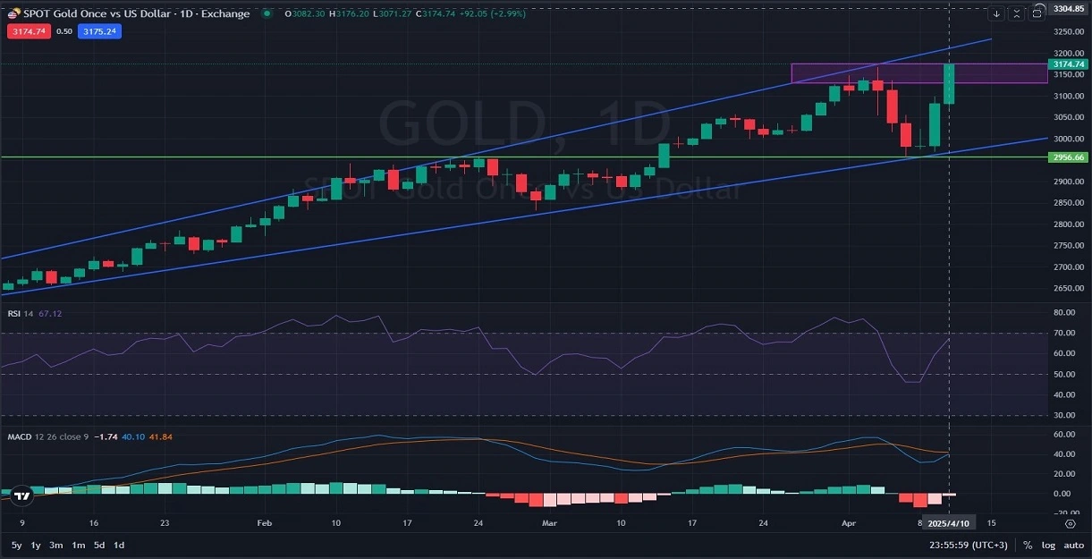 aily_GOLD_Analysis_and_price_action_on_04_11_2025_.webp