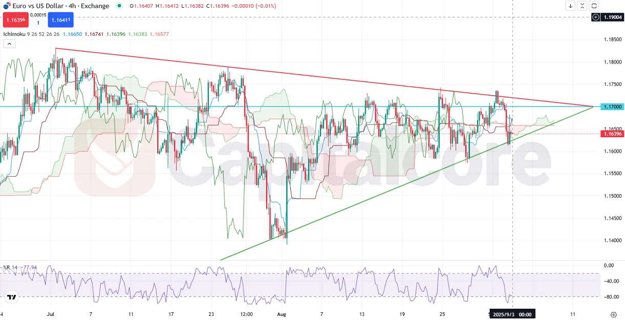 al-triangle-breakout-watch_Analysis-on_09.03.2025-.webp