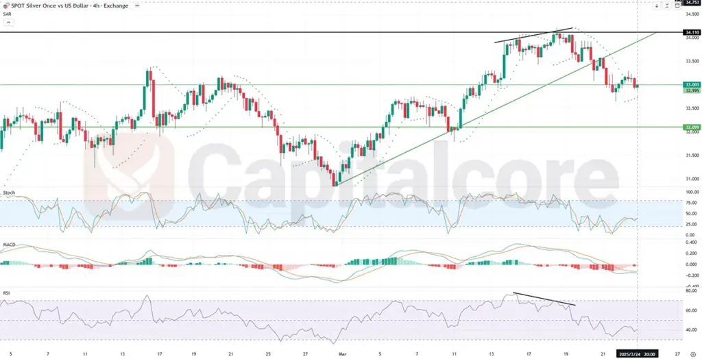 als_Analysis_and_price_action_03_25_2025_-1024x524.webp