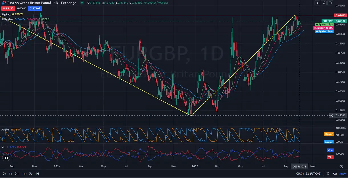 alysis-Euro-Maintains-Bullish-Momentum-10.06.2025-.webp