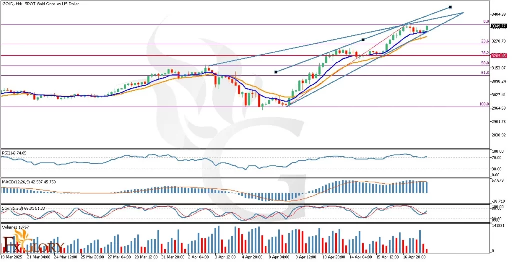 -Analysis-and-Price-Aciton-for-04.21.2025-1024x524.webp