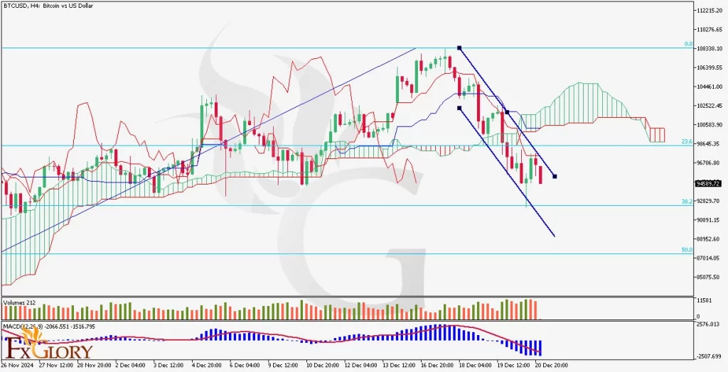 -analysis-and-price-aciton-for-12.23.2024-1024x524.webp
