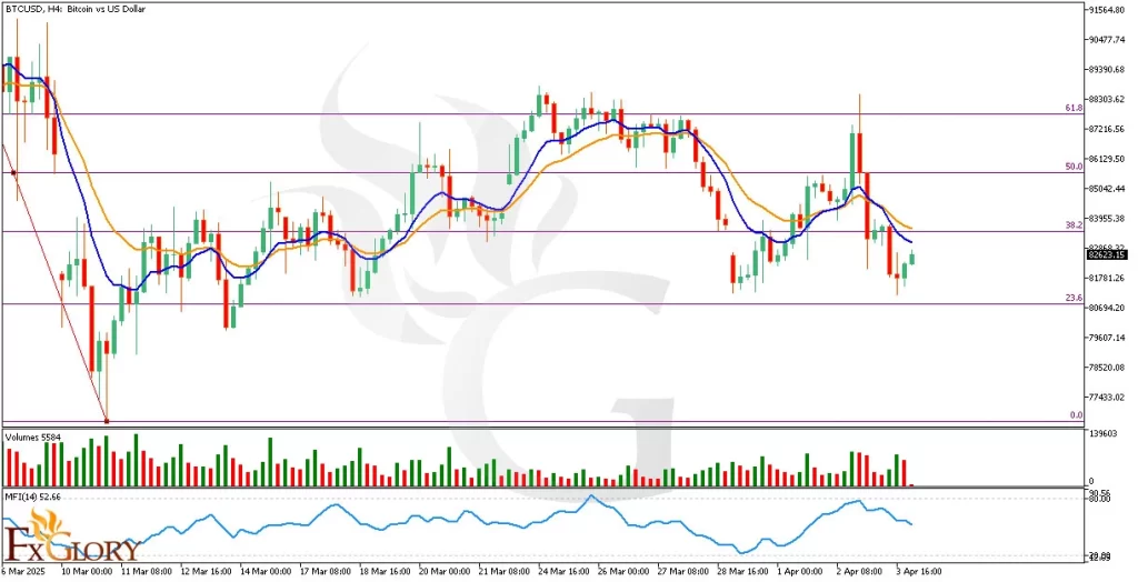 -Analysis-and-Price-Action-for-04.04.2025-1024x524.webp
