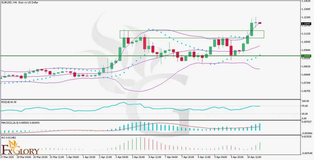 Analysis_and_Price_Action_for-04.11.2025--1024x524.webp