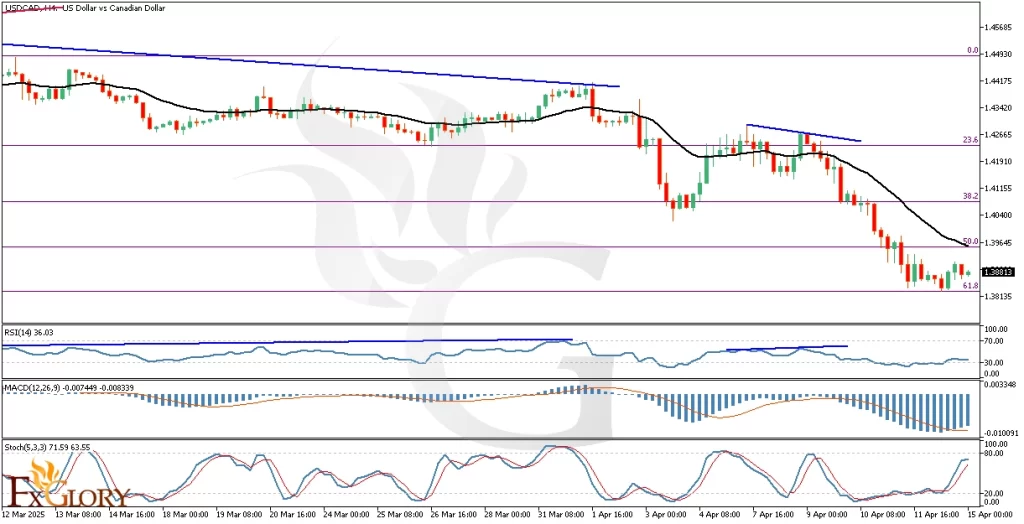 -And-Fundamental-Analysis-for-04.15.2025--1024x524.webp