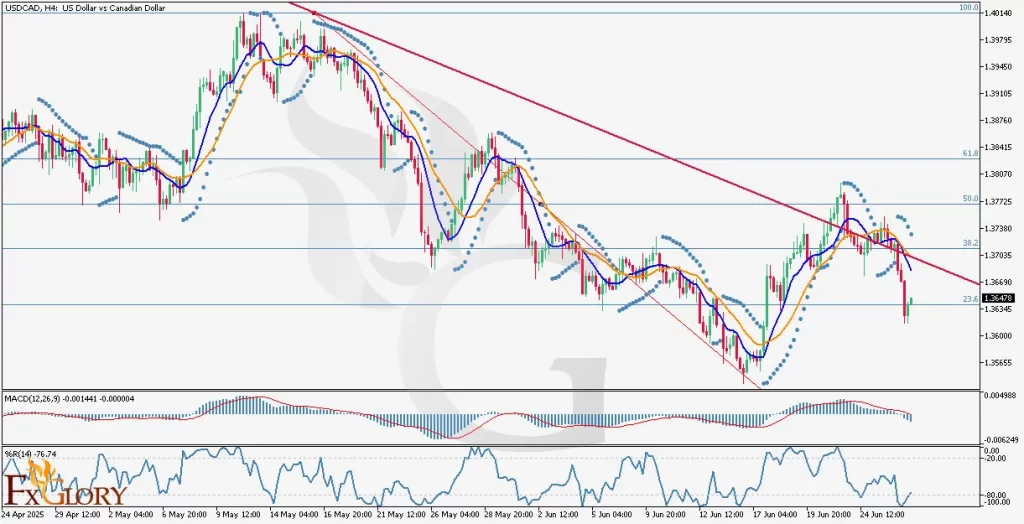 -and-fundamental-analysis-for-06.27.2025--1024x524.webp